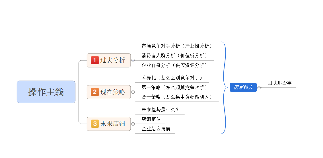 [原創(chuàng)首發(fā)]淘寶運營知識體系終極版--不成功-真的不是因為不努力！